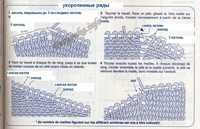 Укороченные ряды спицами без дырок