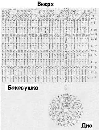 Чехол для бутылки крючком схема