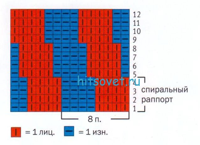 Эстонская резинка для носок спицами с описанием и схемами