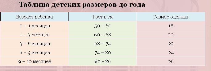 Детские платья – сшить самим быстро и просто. Часть 1