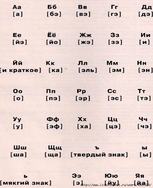 Учим произносить буквы