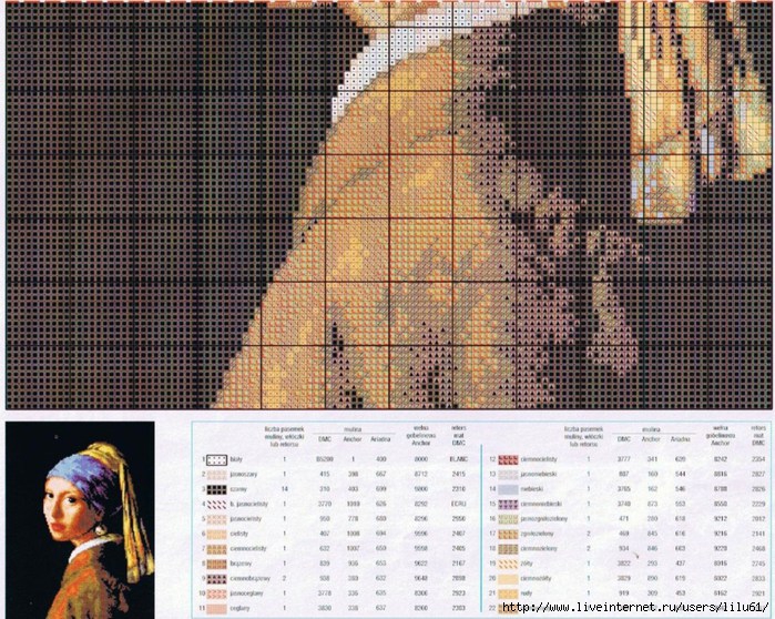 Схема вышивки девушка с жемчужной сережкой