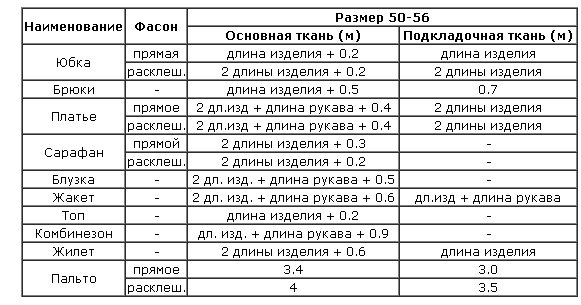 Выкройка футболки (79 фото) - размеры, схемы и инструкции выкройки для детей, женщин, мужчин