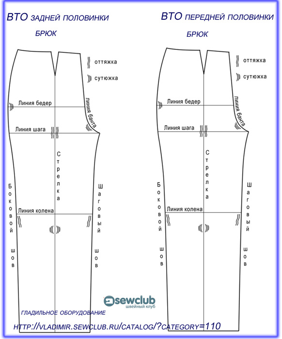 Как правильно оттянуть шаговые срезы при пошиве брюк