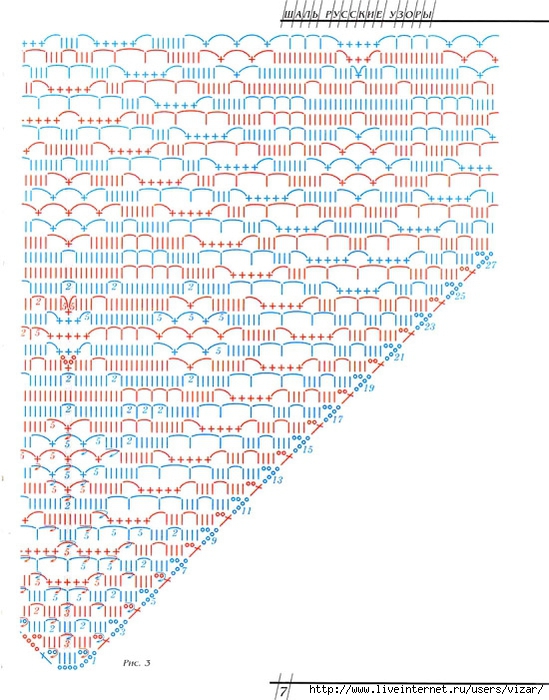 Шаль крючком сердечки схема и описание