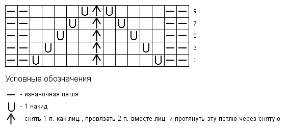 tamica.ru - Схема вязания 15x5 (565x257, 9Kb)