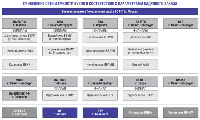 План график вкс минсвязи