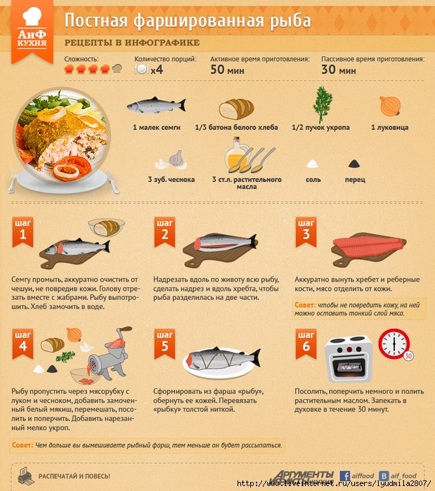 Вкусные рыбные блюда: простые рецепты из рыбы на праздники I internat-mednogorsk.ru