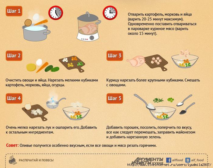 Сколько варить куриную грудку для салата оливье