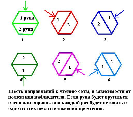 2851019_varianti_chteniya_slogovih_ryn (514x450, 41Kb)