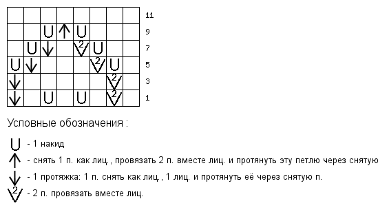 Тамика ру схемы