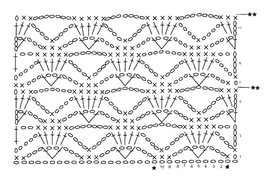 pattern-1-chart (535x359, 77Kb)