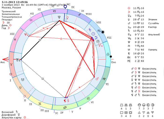 30 ноября зодиак. Ноябрь гороскоп. Солнечно лунный гороскоп. Солнечный и лунный голоскоп. Ноябрьский Зодиак.
