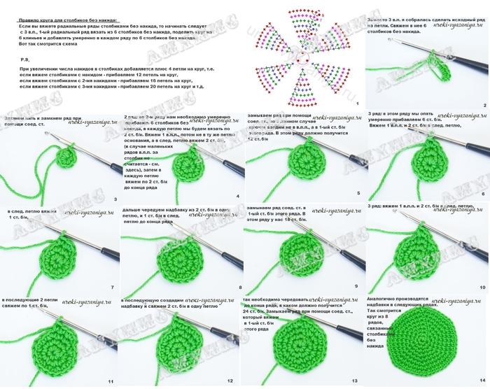 Крючком схема пошагово. Как вязать крючком по кругу для начинающих пошагово. Вязание круга крючком для начинающих пошагово. Схемы вязания крючком для начинающих пошагово. Схема вязания круга крючком столбиками без накида.