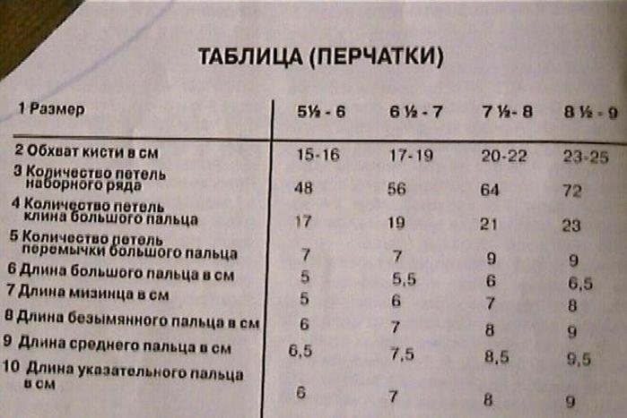 В чем специфика ОКВЭД-2017 с расшифровкой по видам деятельности