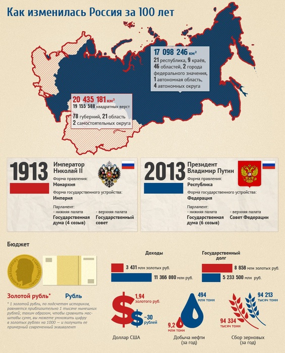 1 russia100_infogr_upd4 (565x700, 156Kb)