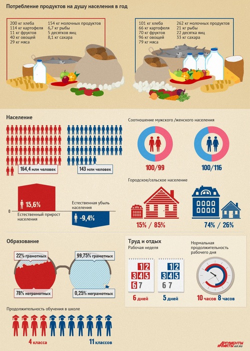 2 russia100_infogr_upd4 (499x700, 144Kb)