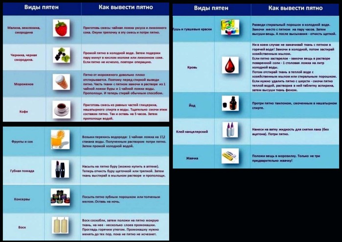 pochemu tak vida pyatna ot kak vivesti chto delali Как вывести пятна от вида фото