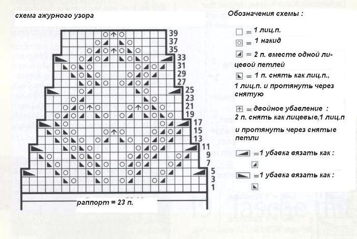 Схемы ажурных воротников спицами. Воротник-манишка спицами схемы вязания. Вязаный воротник манишка спицами для женщин с описанием и схемами. Ажурная манишка спицами для женщин схемы вязания. Схема вязания ажурной манишки спицами.