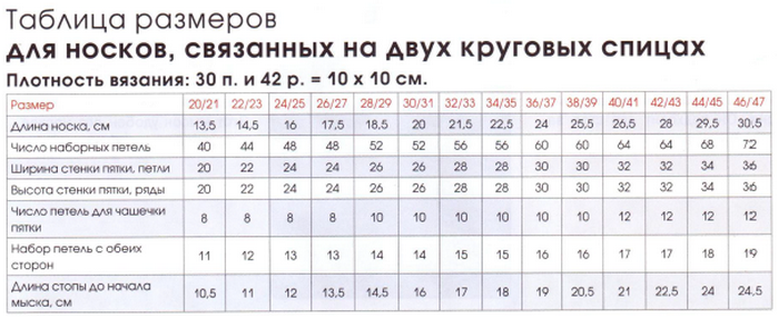 Аккумуляторы таблетки размеры таблица