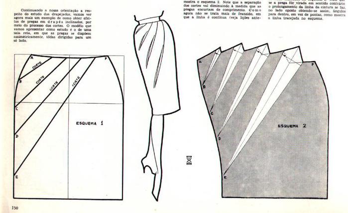 Как сшить юбку своими руками: пошаговая инструкция