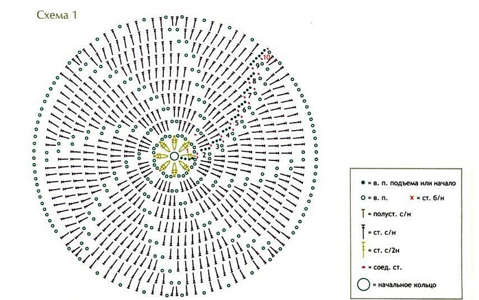 vyazanie_kruga_kryuchkom_shema (700x438, 253Kb)