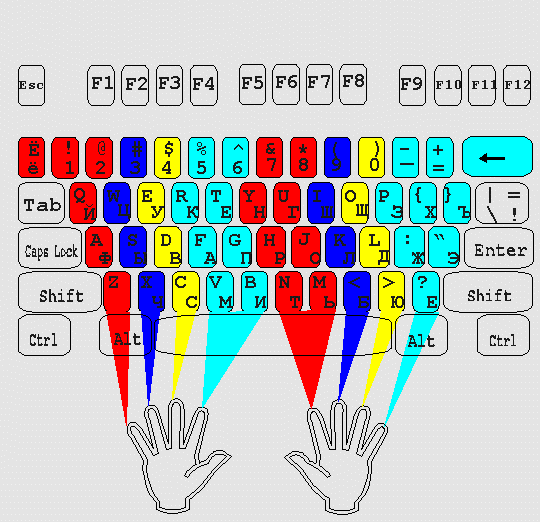 2_-расположение-рук-на-клавиатуре (540x522, 23Kb)