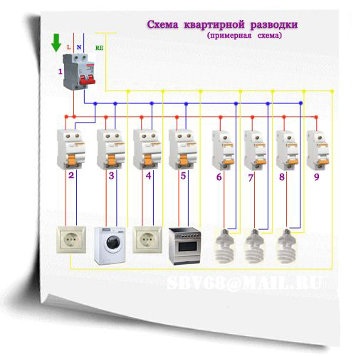 Автомат на каждую комнату