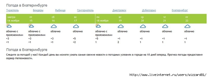 Курганский сайт погоды