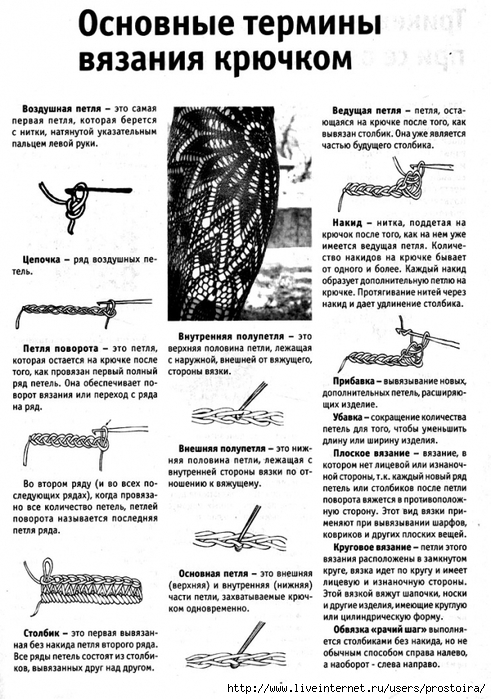 Основные виды петель вязания крючком - натяжныепотолкибрянск.рф