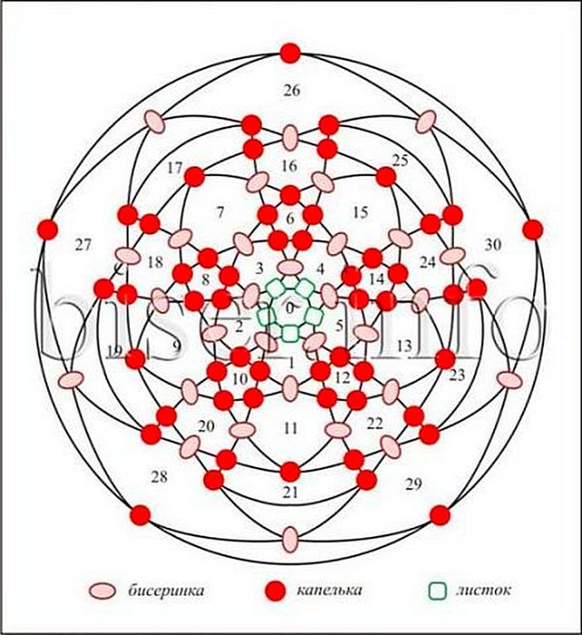 Схема ягодка из бисера
