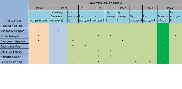 5473475_anim_tablej (700x343, 44Kb)