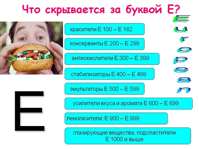 Съесть буква. Что скрывается за буквой е. Буква е в пищевых продуктах. Продукты на букву е. Качества на букву е.