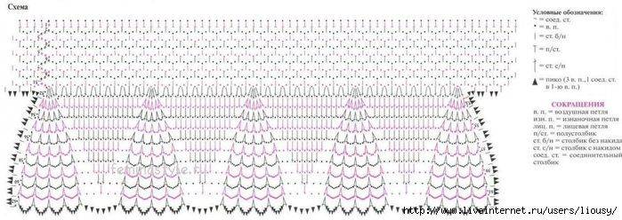 Оборки на платье крючком схемы и описание