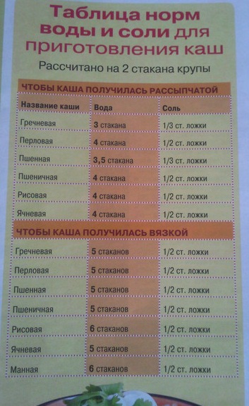 Сколько воды на стакан гречки для рассыпчатой каши в мультиварке