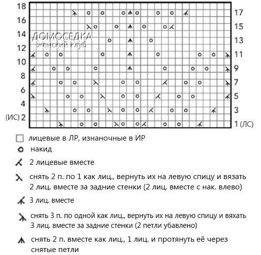 listya-3-shema (530x517, 155Kb)