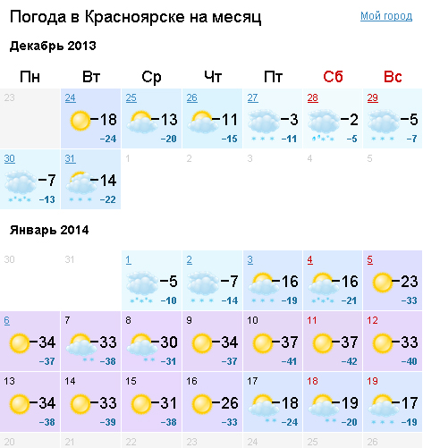 Погода в ачинске по часам. Погода в Красноярске. Погода на январь. Погода на декабрь погода на январь. Климат Красноярска ветер.