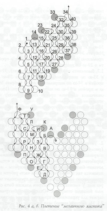 Плетение бисером мозаичное плетение схема