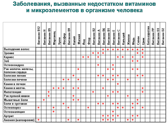 Признаки недостатка антифриза