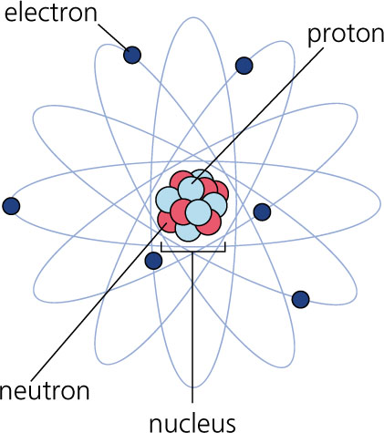 electrons (421x475, 45Kb)