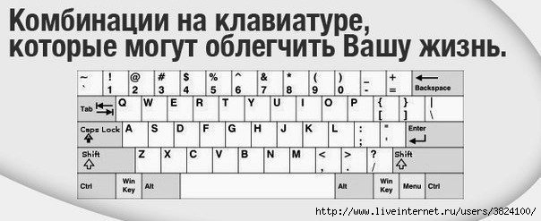 Что такое метод ввода с клавиатуры