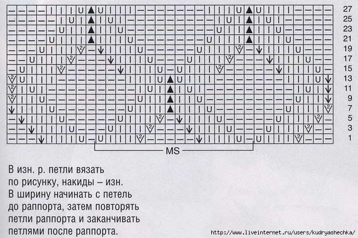 Узор свеча спицами схема и описание