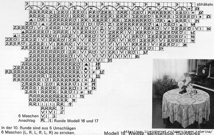 Скатерть на стол спицами схема