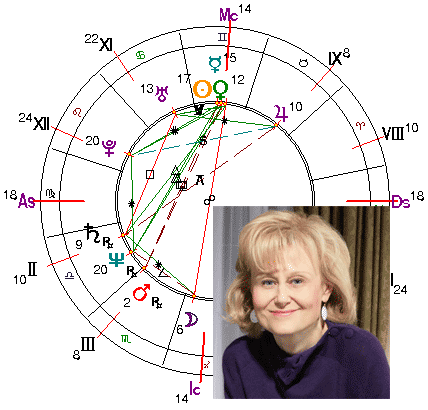 Дарья донцова натальная карта