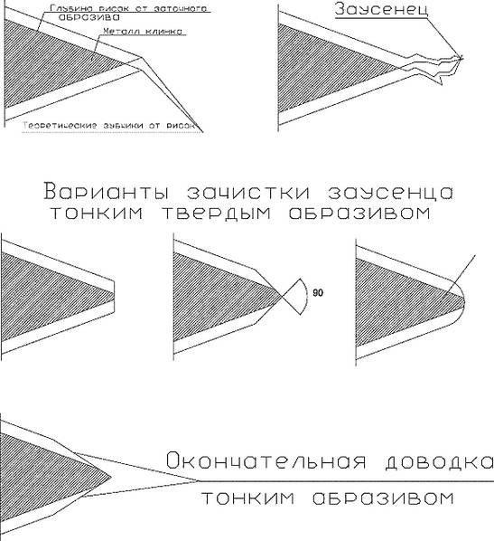 Новые записи