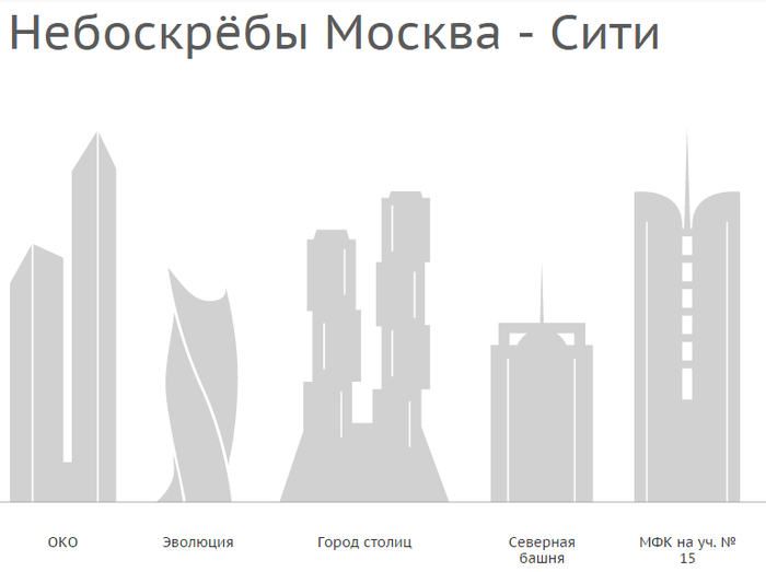 Москва сити название башен схема