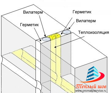 Герметизация электрических разъемов