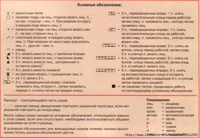 Вязание что значит. Обозначение петель спицами. Схемы петель спицами. Обозначения в вязании Перекрещивание петель. Условные обозначения в вязании в зарубежных изданиях.