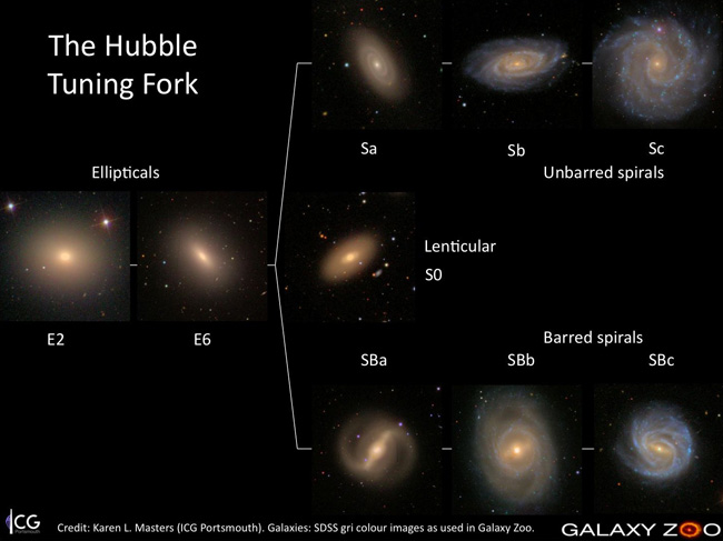 HubbleTuningFork (650x487, 82Kb)