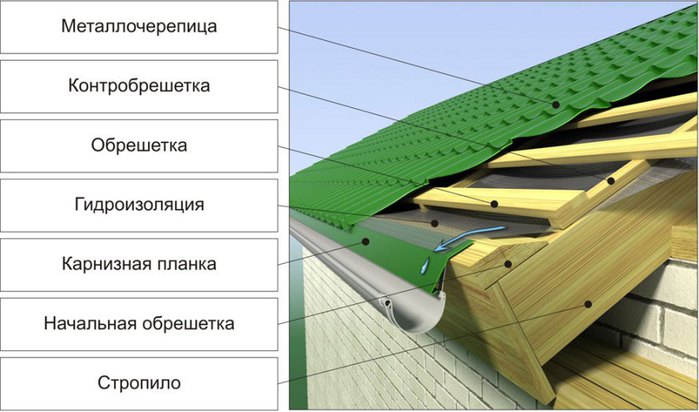 metallocherepica-shema (700x412, 61Kb)